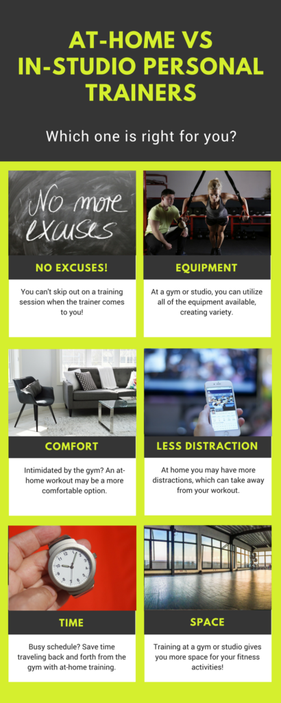 Pros and cons of personal trainers - inforgraph